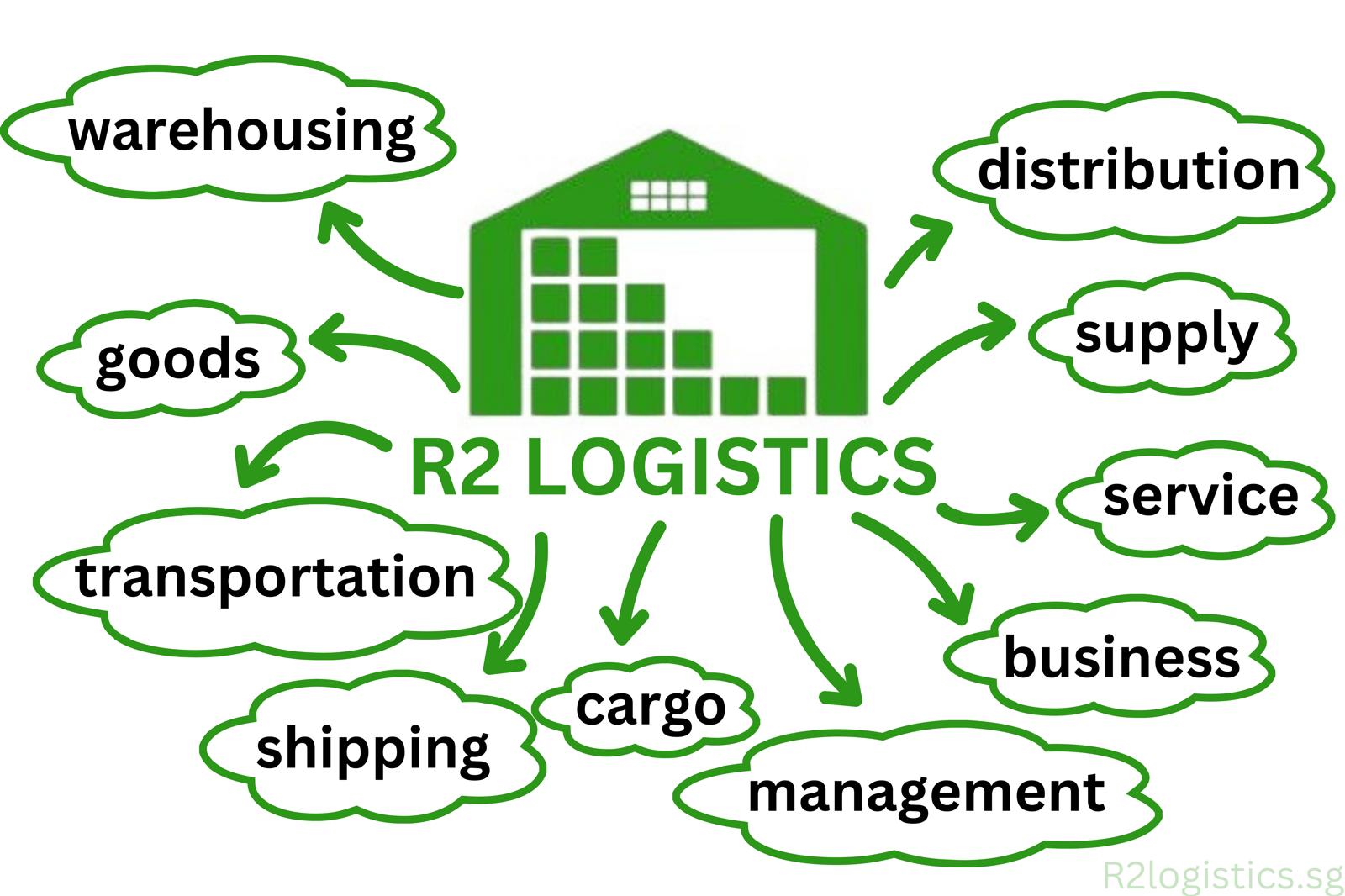 Logistics Solution 2
